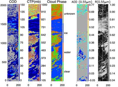 Accounting for 3D radiative effects in MODIS aerosol retrievals near clouds using CALIPSO observations